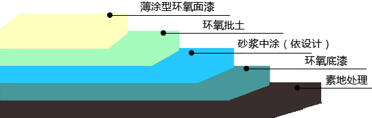環(huán)氧砂漿地坪