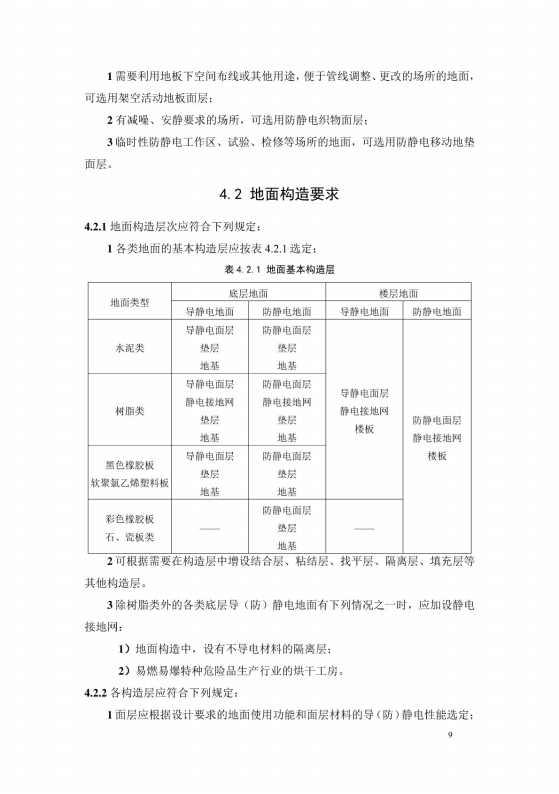 導(dǎo)（防）靜電地面設(shè)計規(guī)范【GB50515-2010】_15