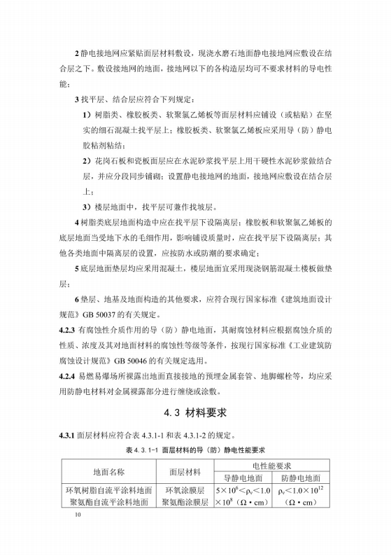 導(dǎo)（防）靜電地面設(shè)計規(guī)范【GB50515-2010】_16
