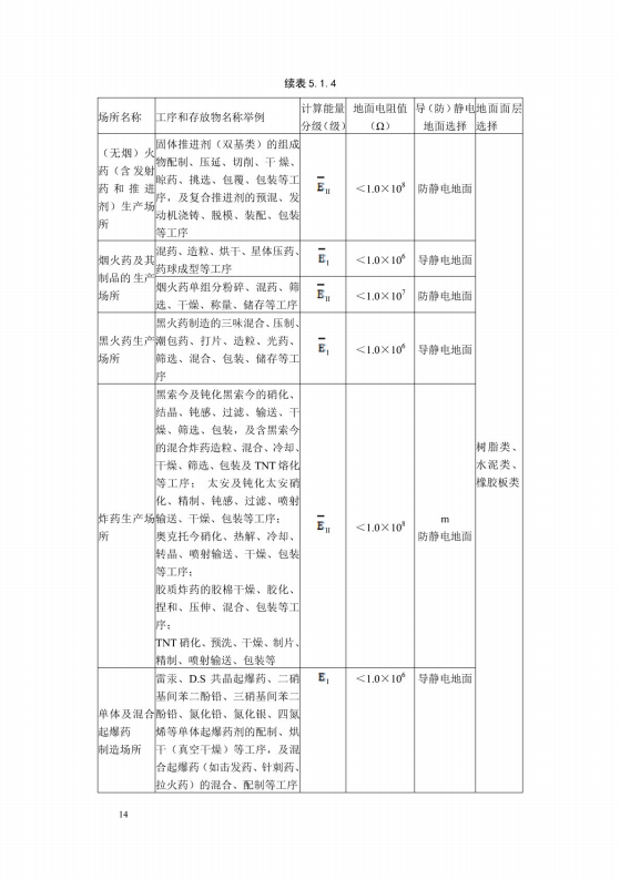 導(dǎo)（防）靜電地面設(shè)計規(guī)范【GB50515-2010】_20