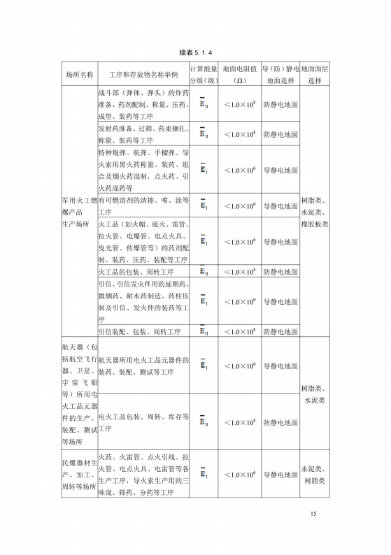導(dǎo)（防）靜電地面設(shè)計規(guī)范【GB50515-2010】_21
