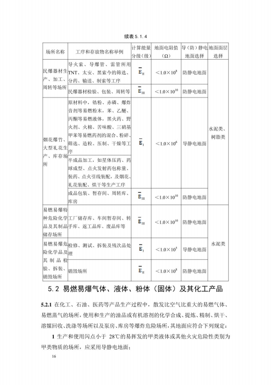導(dǎo)（防）靜電地面設(shè)計規(guī)范【GB50515-2010】_22