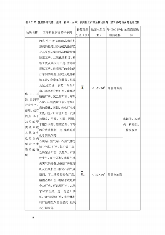 導(dǎo)（防）靜電地面設(shè)計規(guī)范【GB50515-2010】_24