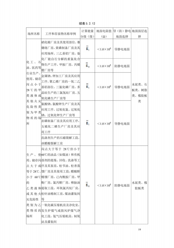 導(dǎo)（防）靜電地面設(shè)計規(guī)范【GB50515-2010】_25