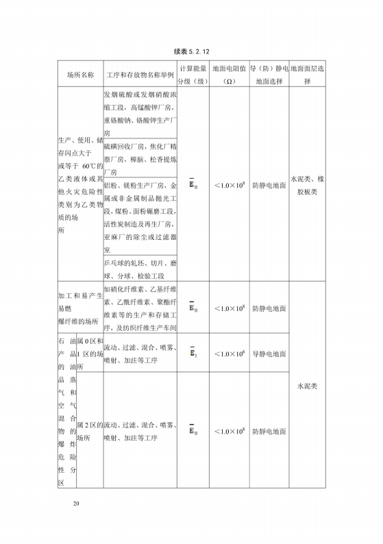 導(dǎo)（防）靜電地面設(shè)計規(guī)范【GB50515-2010】_26