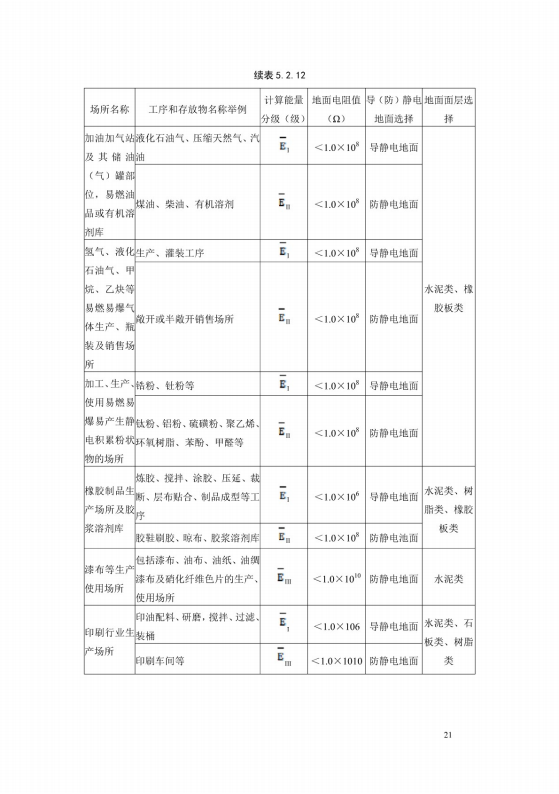 導(dǎo)（防）靜電地面設(shè)計規(guī)范【GB50515-2010】_27