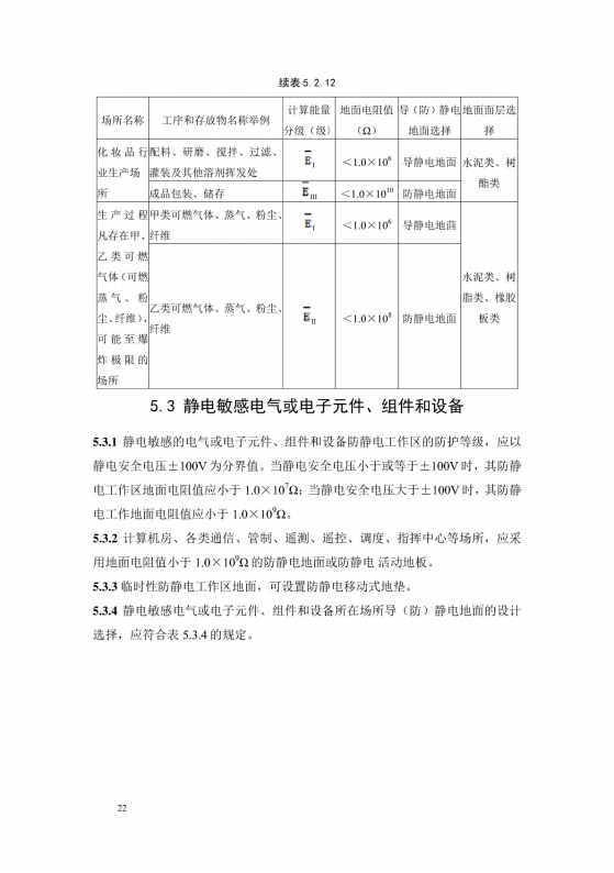 導(dǎo)（防）靜電地面設(shè)計規(guī)范【GB50515-2010】_28