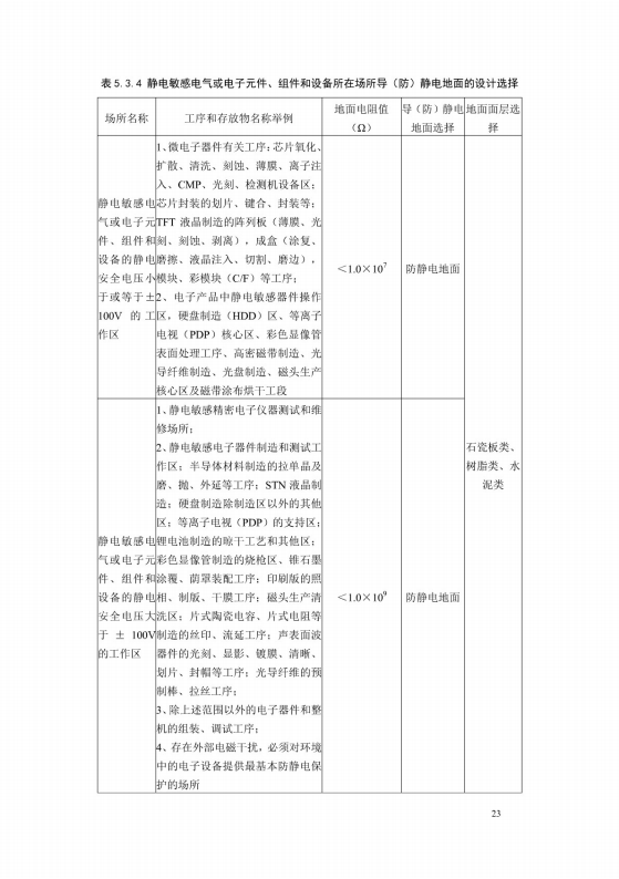 導(dǎo)（防）靜電地面設(shè)計規(guī)范【GB50515-2010】_29