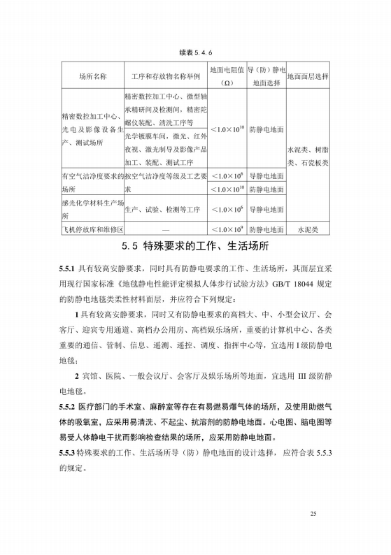 導(dǎo)（防）靜電地面設(shè)計規(guī)范【GB50515-2010】_31