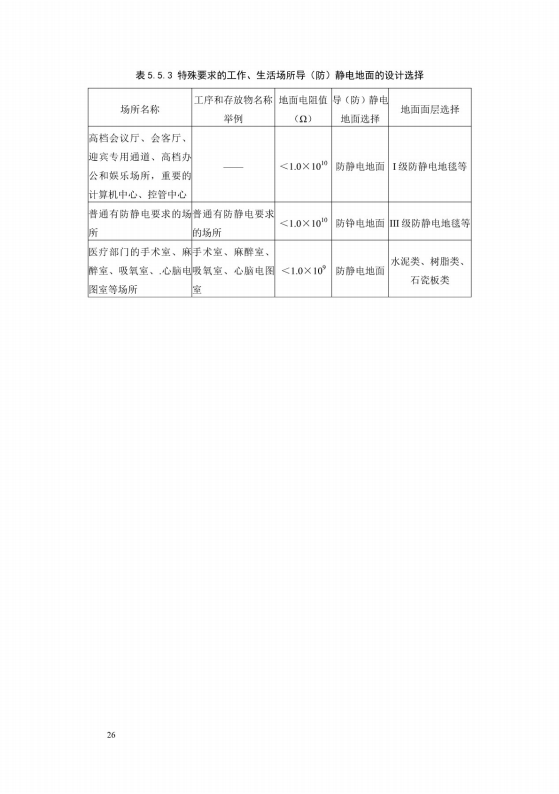 導(dǎo)（防）靜電地面設(shè)計規(guī)范【GB50515-2010】_32