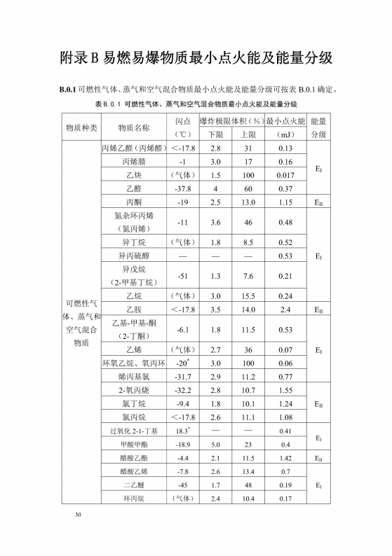 導(dǎo)（防）靜電地面設(shè)計規(guī)范【GB50515-2010】_36