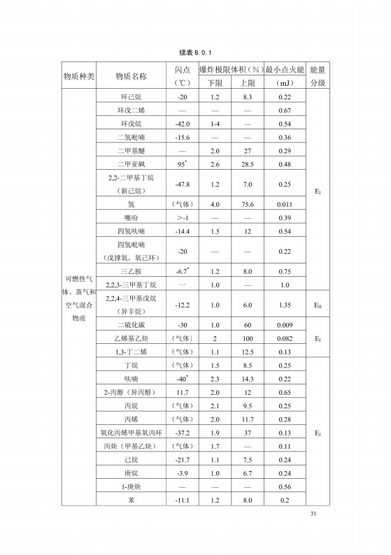 導(dǎo)（防）靜電地面設(shè)計規(guī)范【GB50515-2010】_37