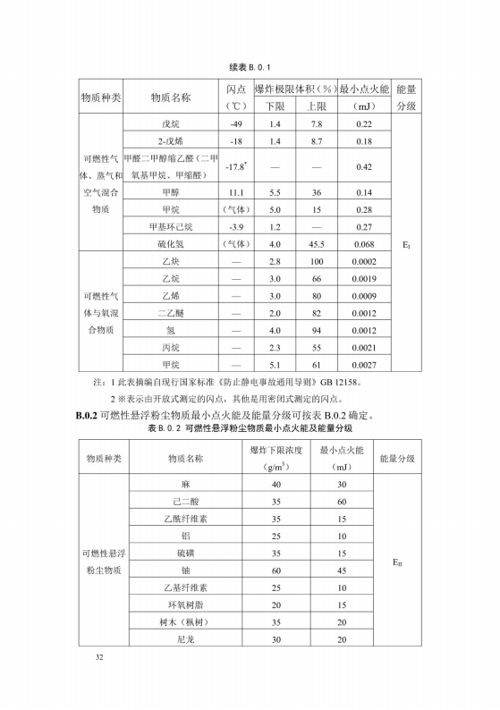 導(dǎo)（防）靜電地面設(shè)計規(guī)范【GB50515-2010】_38