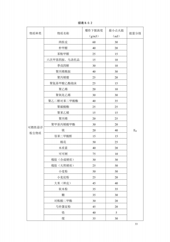 導(dǎo)（防）靜電地面設(shè)計規(guī)范【GB50515-2010】_39
