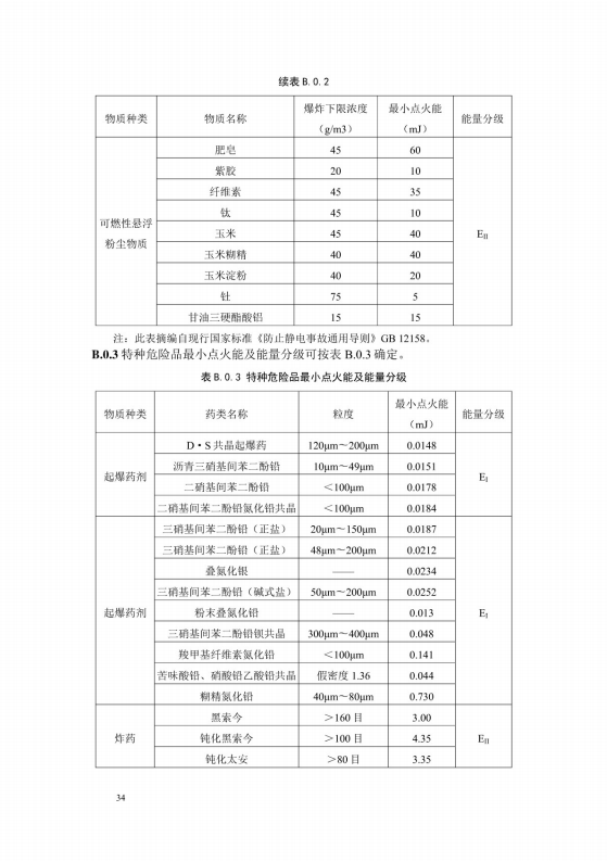 導(dǎo)（防）靜電地面設(shè)計規(guī)范【GB50515-2010】_40
