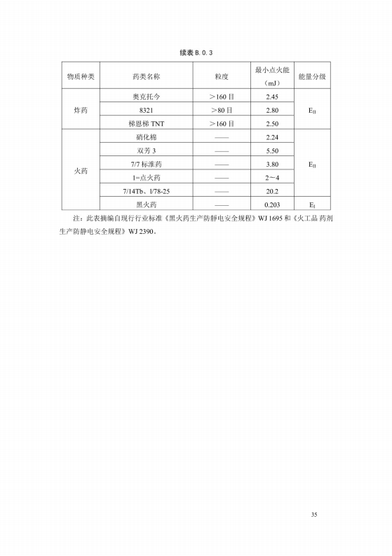 導(dǎo)（防）靜電地面設(shè)計規(guī)范【GB50515-2010】_41