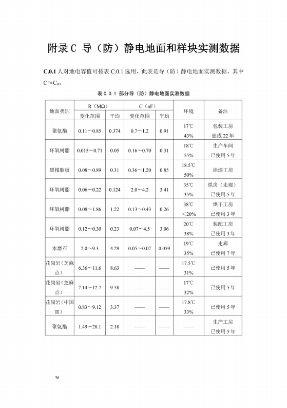 導(dǎo)（防）靜電地面設(shè)計規(guī)范【GB50515-2010】_42