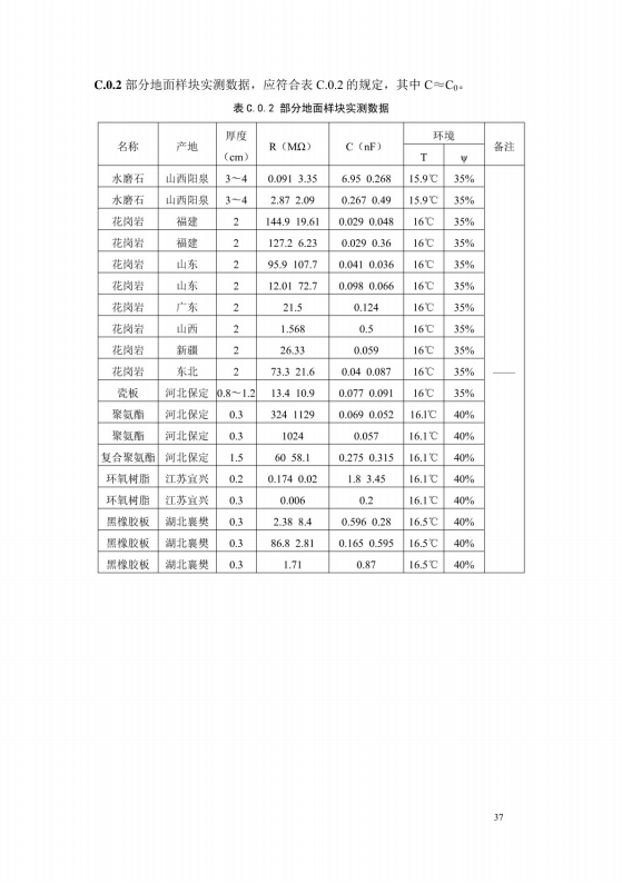 導(dǎo)（防）靜電地面設(shè)計規(guī)范【GB50515-2010】_43