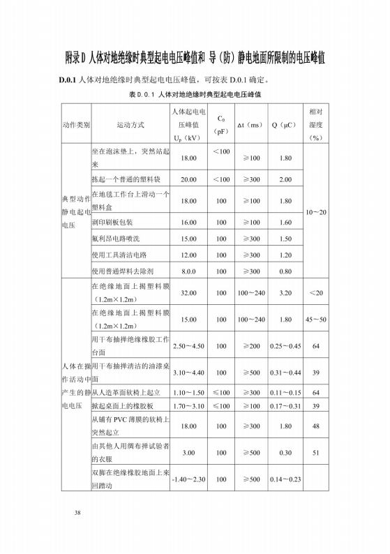 導(dǎo)（防）靜電地面設(shè)計規(guī)范【GB50515-2010】_44
