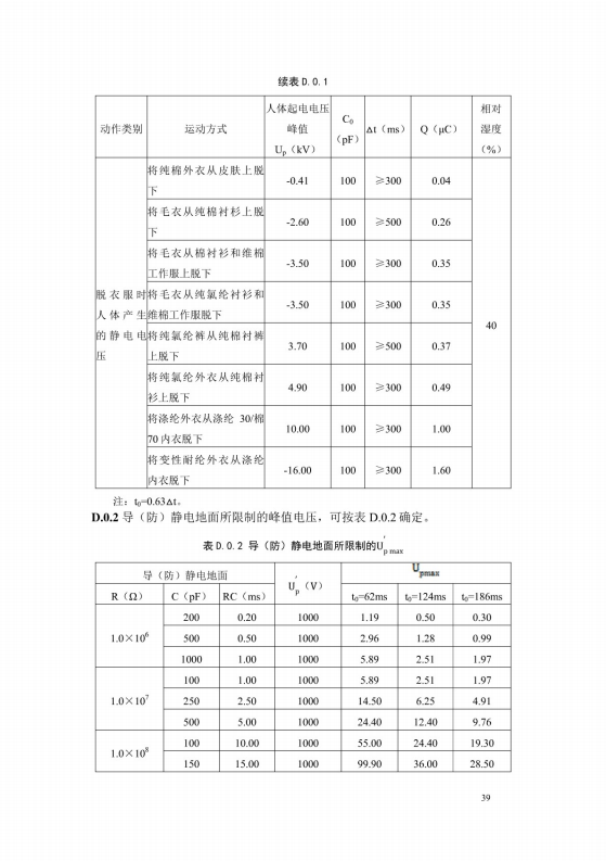 導(dǎo)（防）靜電地面設(shè)計規(guī)范【GB50515-2010】_45