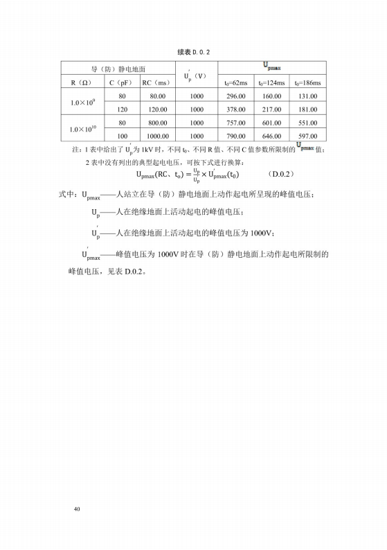 導(dǎo)（防）靜電地面設(shè)計規(guī)范【GB50515-2010】_46