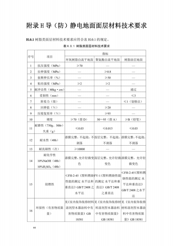 導(dǎo)（防）靜電地面設(shè)計規(guī)范【GB50515-2010】_50